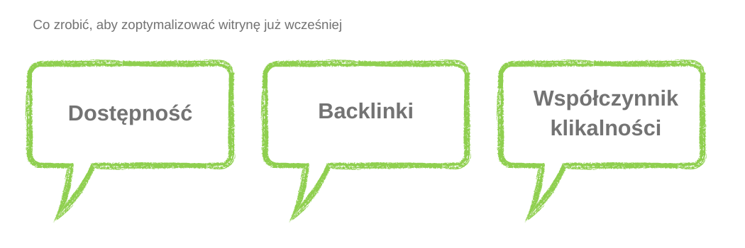 wskaźniki optymalizacji